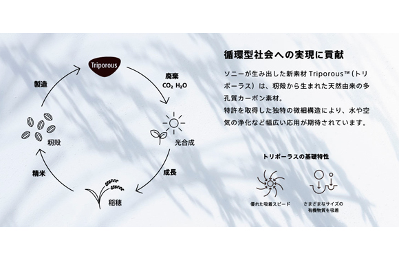 抗菌性、消臭性に優れた繊維トリポーラス