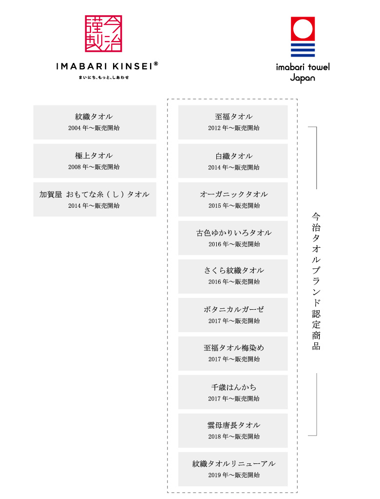 今治謹製とは 今治タオルの 今治謹製 公式サイト